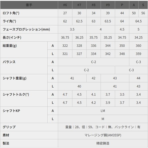 for Ladies Yokohama PRGR GOLF Japan 2025 CRYSTAL egg IRON SET 7,8,9,Pw 4-Irons - Picture 5 of 14