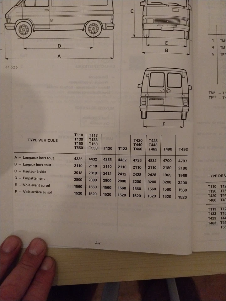 Renault Trafic 1.4 E 2.1 D T1 T4 T5 Manuel Reparation mecanique MR 222  - Photo 4/4