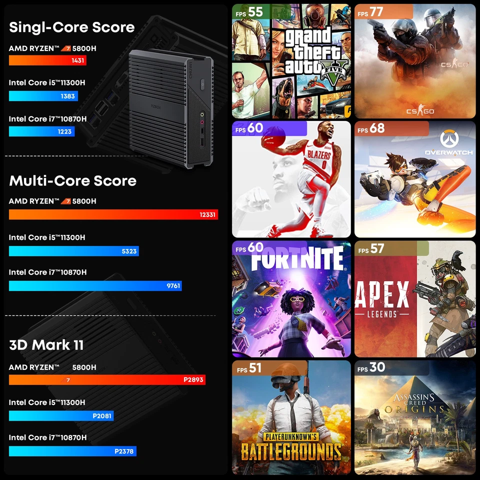 CHUWI RZBOX Mini PC AMD Ryzen 7 5800H (4.6GHz) | 16GB RAM 512GB SSD | Windows 11 - Image 4 of 4