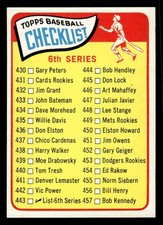 1965 Topps #443 6th Series Checklist