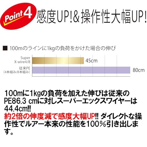 NEW DUEL Super X Wire 8 PE Fishing Line [High Strength High Sensitivity] 0.8 - Image 5