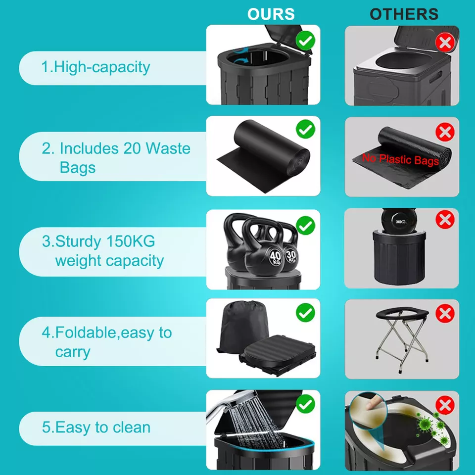 Foldable Portable Toilet Camping Potty Caravan Travel Camp Tent Hiking Outdoor - image 3 of 4