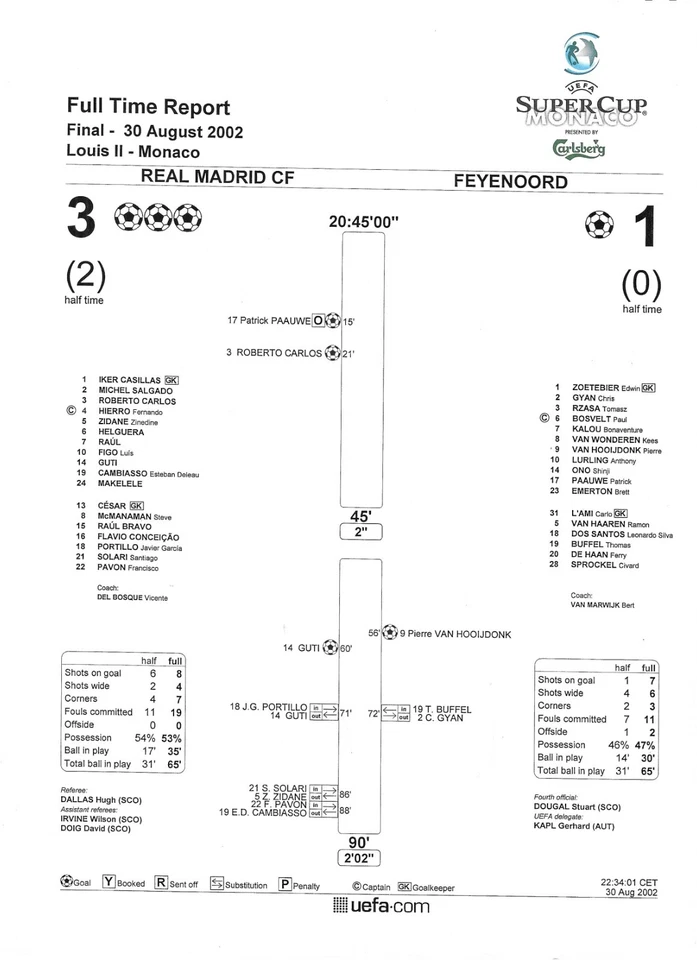 2002/2003 UEFA Super Cup Real Madrid v Feyenoord (Includes Press Pack & POA) - Image 3 of 4