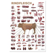 Küchenposter Rindfleisch - beef (59,4 x 84cm...
