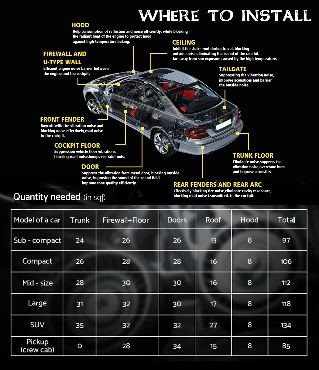 120"×40" Sound Deadener Noise Proof Car Van Insulation Heat Shield Self-Adhesive
