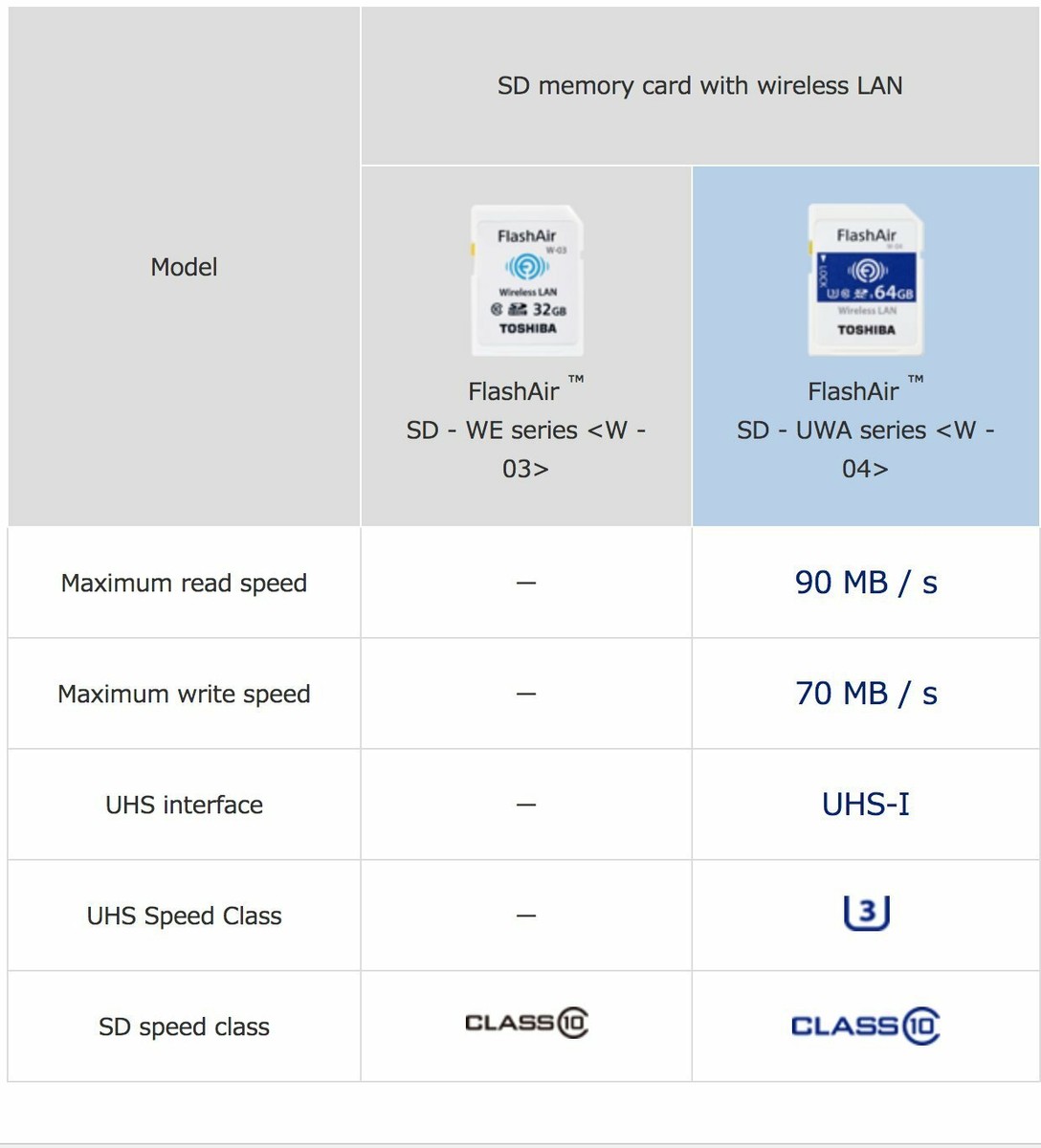 Toshiba FlashAir 4th Generation SD Wifi SDHC / SDXC memory card