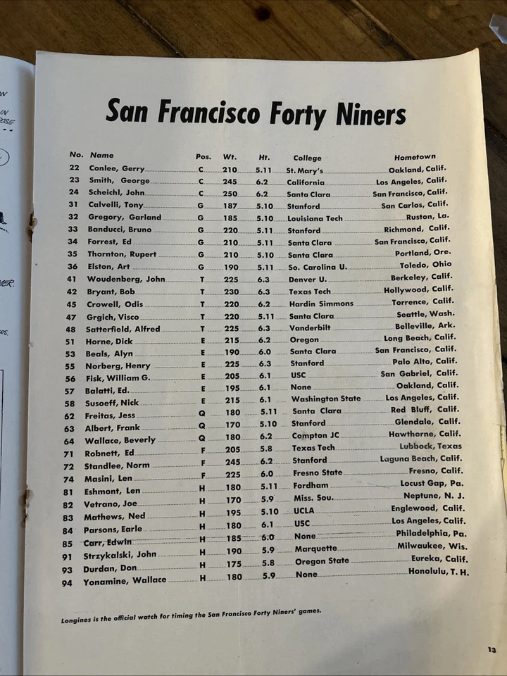 9/7 1947 San Francisco 49ers vs Los Angeles Dons AAFC program, Fair Condition - Image 2 of 4