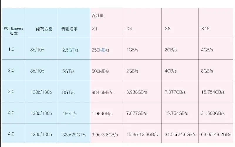 PCI-Express 3.0 4x X16 to U.2 SFF-8639 Adapter NVMe PCIe SSD HDD to PCI-e SATA - Image 3 of 3