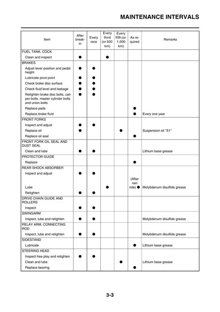 Yamaha owners service manual 2016 YZ450F, YZ450FG | eBay