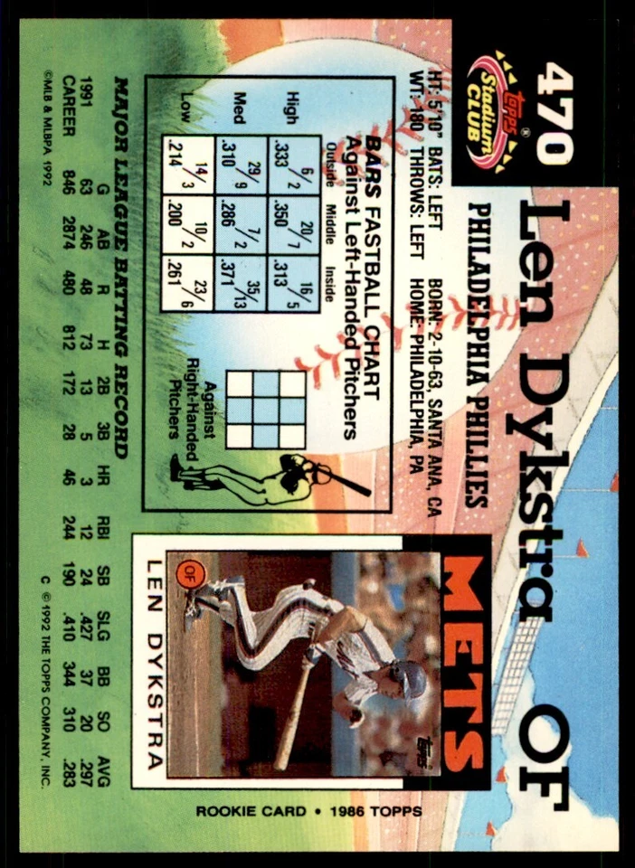 1992 Stadium Club Lenny Dykstra Philadelphia Phillies #470 - Image 2 of 2