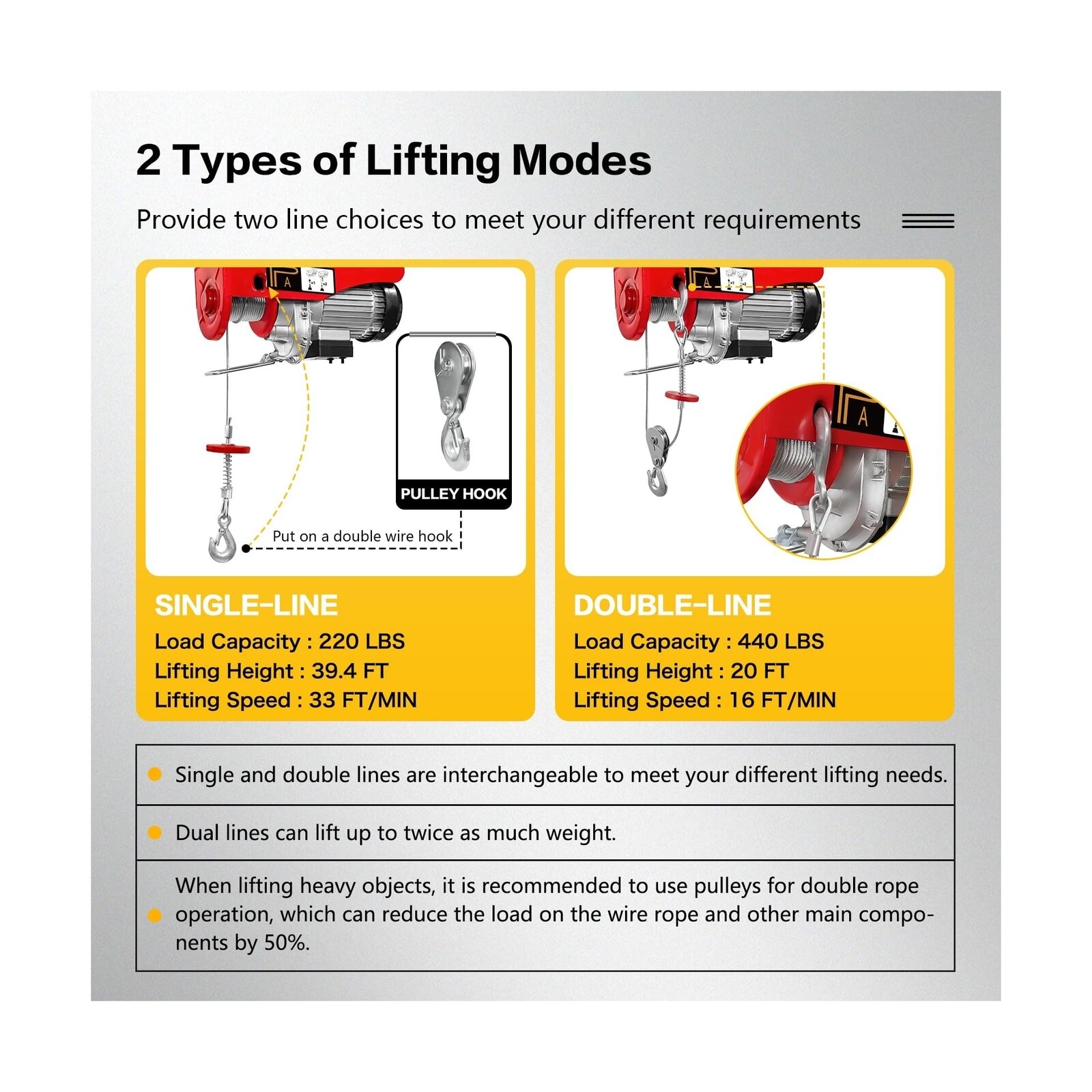 440 lbs Lift Electric Hoist, 110V Electric Winch with Zinc-Plated Steel Wire,...
