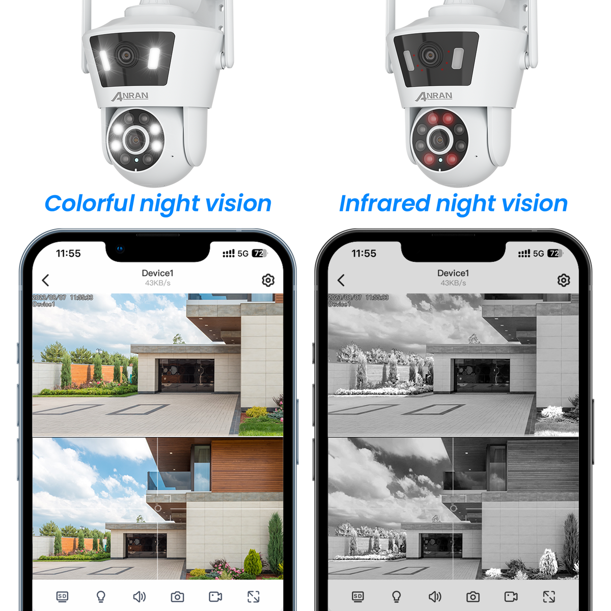 ANRAN 3K 360° PTZ Überwachungskamera WiFi Außen – 5MP Auto Tracking & Farbnachtsicht