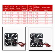 4er Set 5020 Lüfter 24V DC – 50x50x20 Mm, Geräuscharm, Für 3D-Drucker & PC
