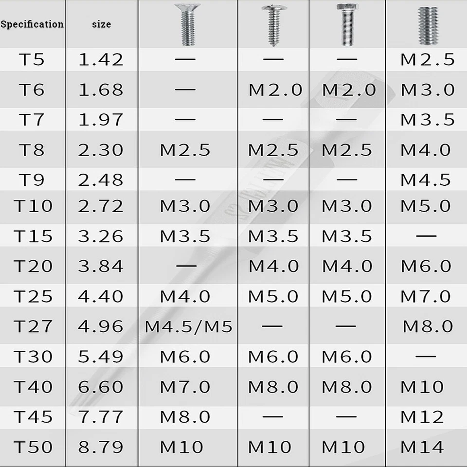 T5-T50 Magnetic Torx Bit 1/4" Hex Security Bit Set Tamper Proof Screwdriver Bits - Image 4 of 4