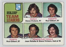 1975-76 Topps Team Leaders Steve Vickers Rod Gilbert Jean Ratelle #324 HOF o9a