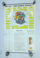 Bendix D-2000 Series Magento Data Poster C-20-1