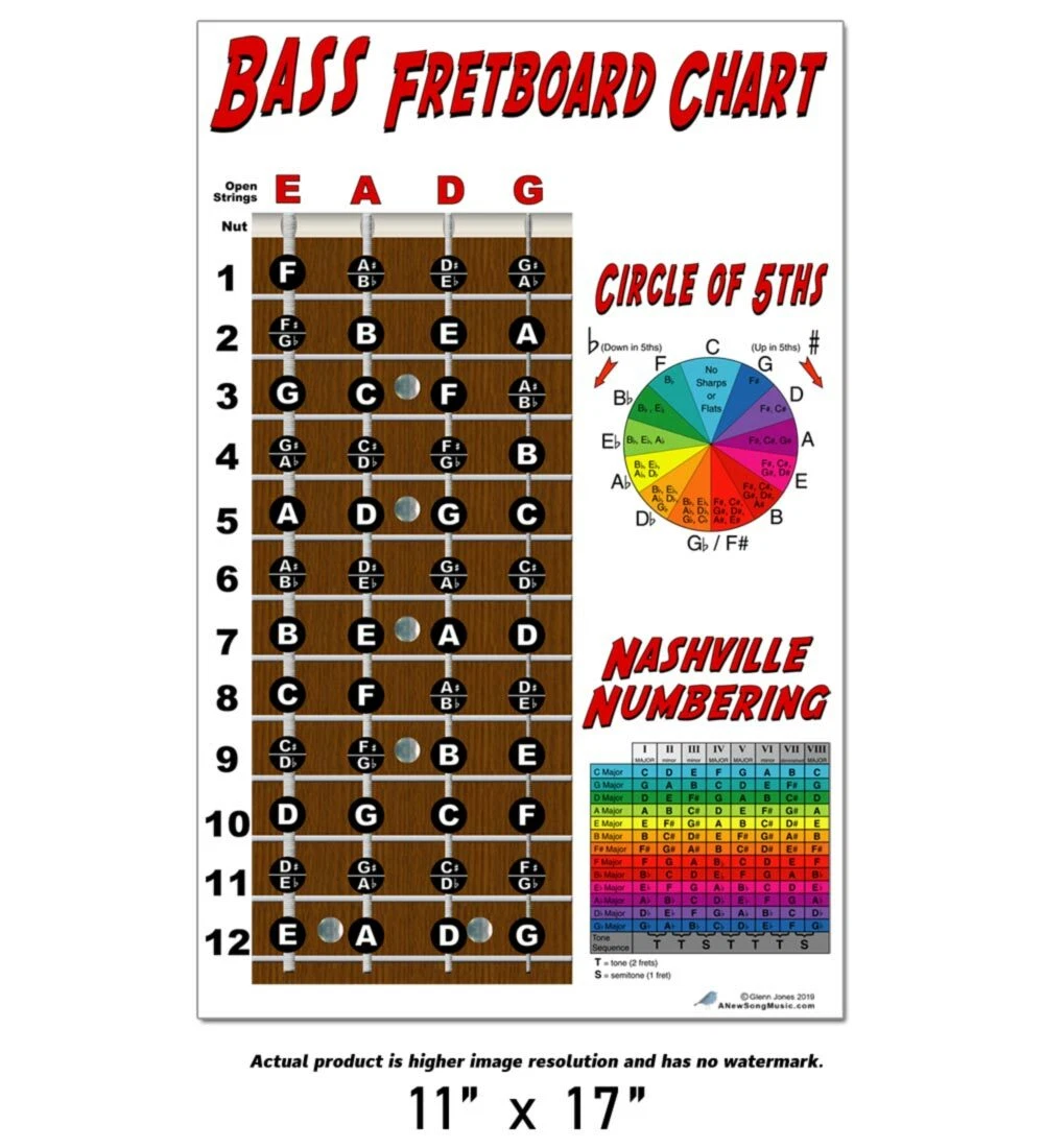 Guitar Fretboard Chart