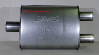 Big Max Performance Turbo Muffler 2.5'' C / 2.25'' D  3'' - 14'' Body - 690513