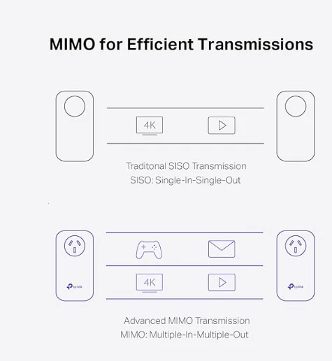 TP-Link AV2000 Powerline Ethernet Adapter Kit (TL-PA9020P KIT) | Gigabit 2-Port - Image 3 of 3