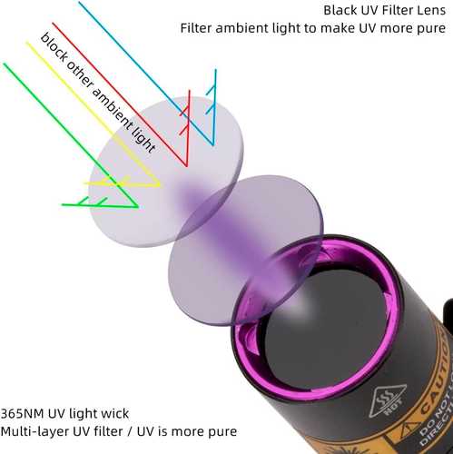 ALONEFIRE SV80 Mini 3W UV Flashlight 365Nm Portable Ultraviolet Black Light - Picture 3 of 12