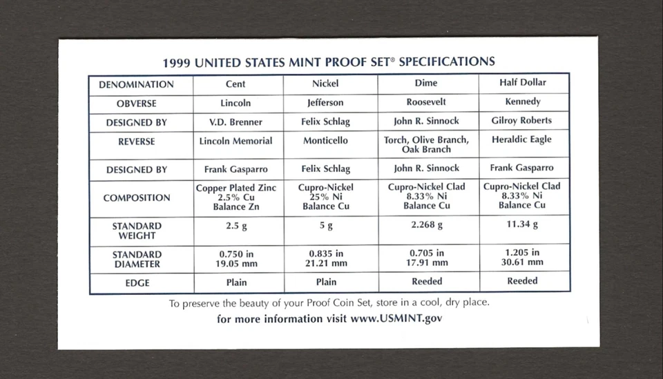 1999 S Proof State Quarter Set Gem DCam No Box or COA 5 Coins CN-Clad US Mint - Image 2 of 2