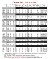 FITS KAWASAKI GPZ00 S 1987- 2005 DID STANDARD MOTORCYCLE DRIVE CHAIN 520 D 104 L