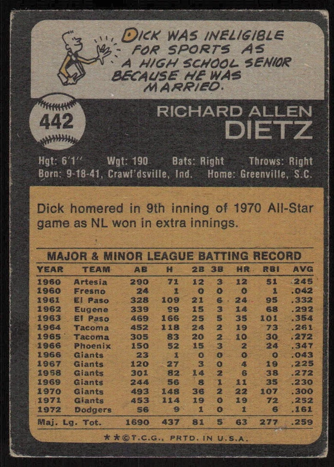 1973 Topps #442 Dick Dietz - $1 SHIPPING (JB4) - Image 2 of 2