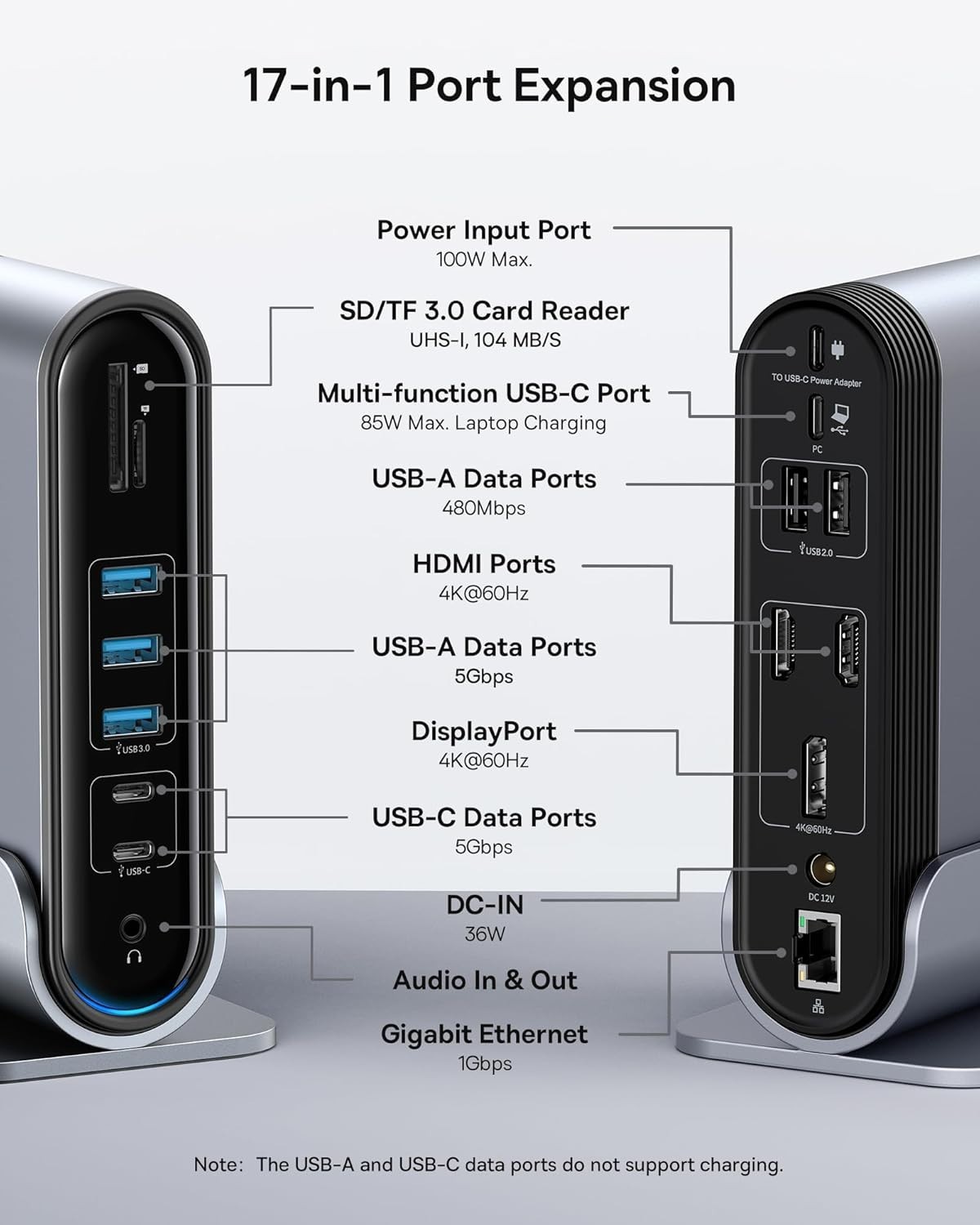 Baseus- 17 in 1 Docking Station - 3 Monitor; 2x HDMI+DP, 7 USB, 1Gbps Ethernet