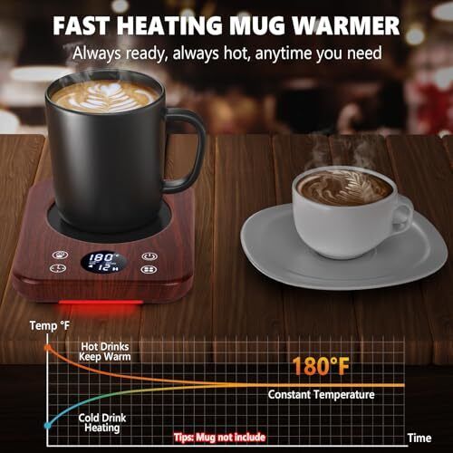 Coffee Mug Warmer, Smart Electric Heated Coffee Cup Warmer for Desk Candle - Picture 7 of 7
