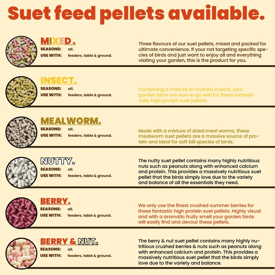 SUNFLOWER HEART suet fat pellets high energy wild bird garden feeding 12.75kg - Image 3 of 4