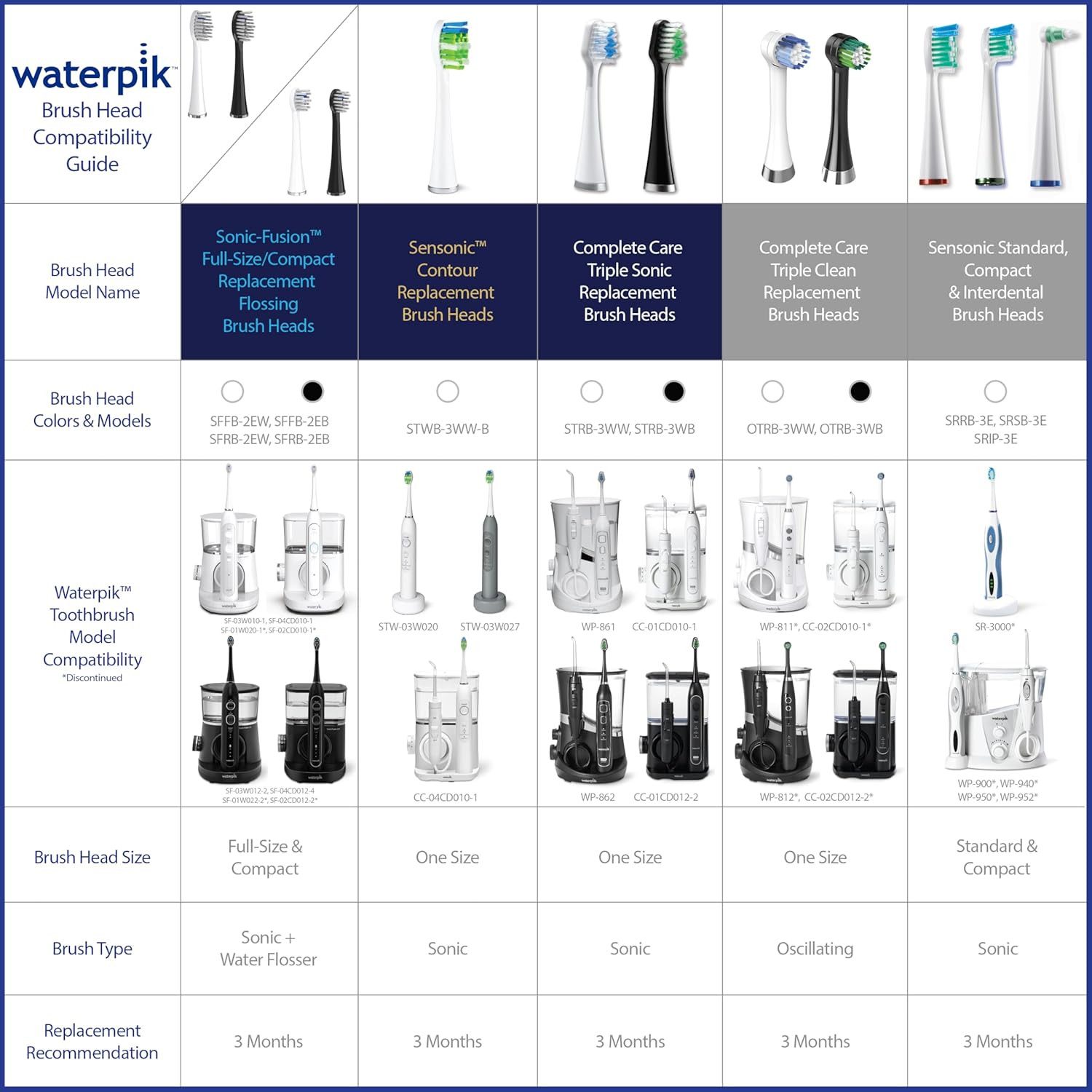 Waterpik Triple Sonic Tooth Brush Heads Replacement, Complete Care, STRB-3WW, 3