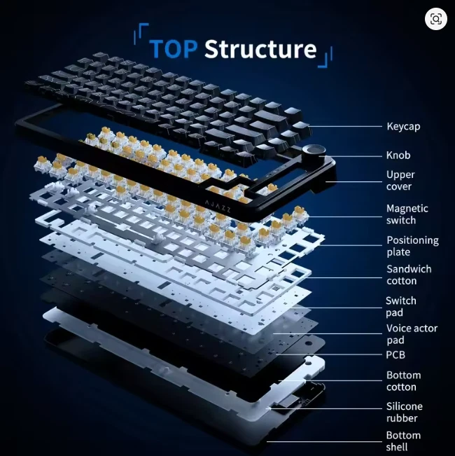 AJAZZ AK820 Max Ultra Hall Effect White Gaming Keyboard 2.4GHz/Wired/Bluetooth - Image 3 of 4