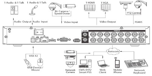 16 canales DVR NVR híbrido todo en uno XVR analógico AHD TVI CVI IP CCTV HD red - Imagen 2 de 8