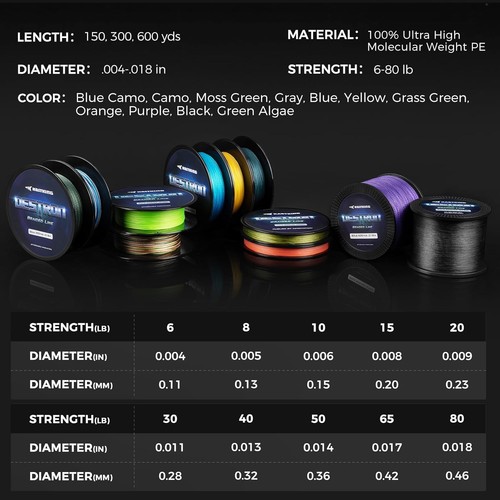 KastKing Destron Braided Fishing Line, Highly Abrasion Resistant, Improved... - Picture 8 of 207