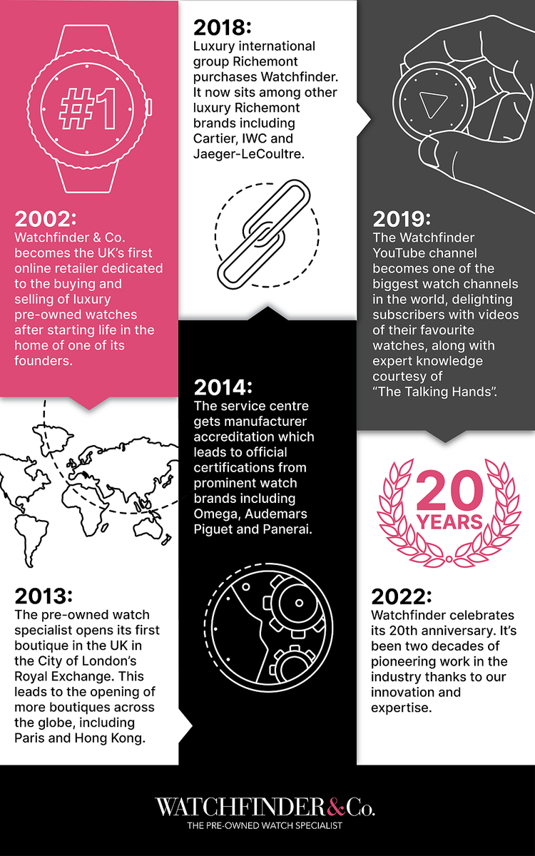 Pre Owned Watchfinder Online OMEGA Speedmaster Brown Men's Watch