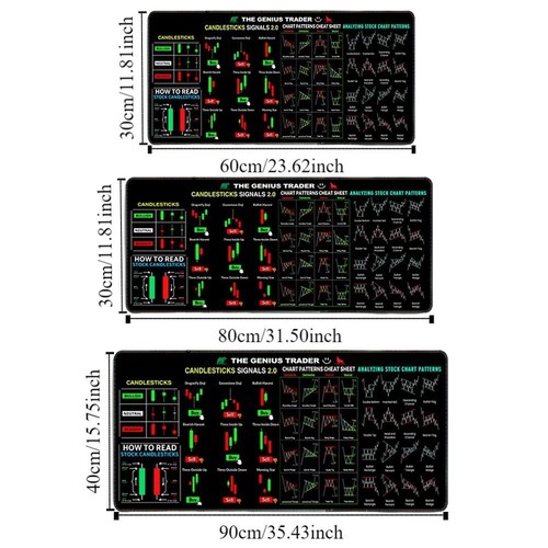 Efficient Chart Pattern Mouse Pad Smooth Keyboard Mat Workers/Students - 第 2/15 張圖片