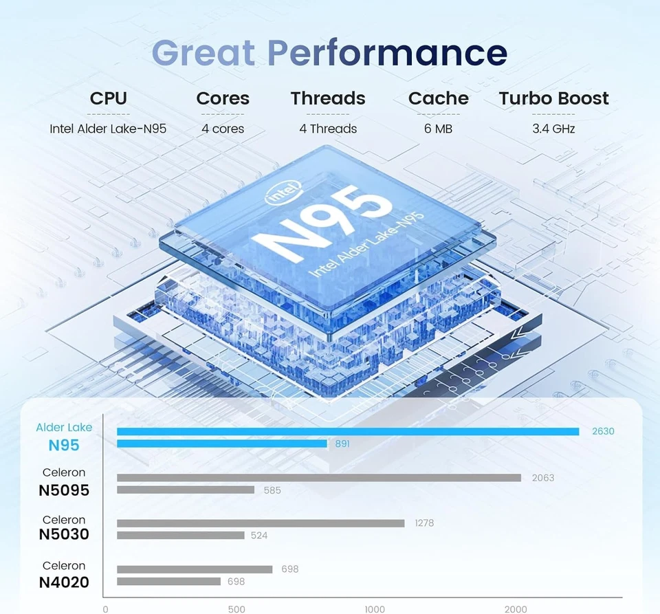 TECLAST F17Plus Laptop 17,3" Notebook – Intel N95 | 16GB RAM | 512GB SSD | Win11 - Bild 2 von 4