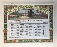 United States Chart Company Commodity Charts August 19 2002 Issue 414