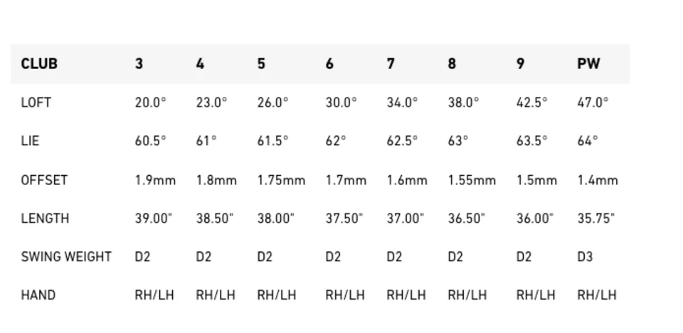TAYLORMADE GOLF P7MB 2023 4 Irons In Set 7-PW KBS Tour Steel Extra Stiff MRH - Image 2 of 4