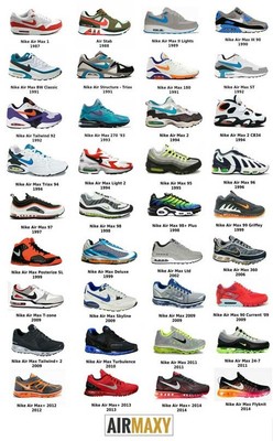 nike air max list by year