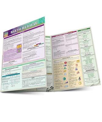 Math Review: Terminology & Common Mistakes, Ken Yablonsky