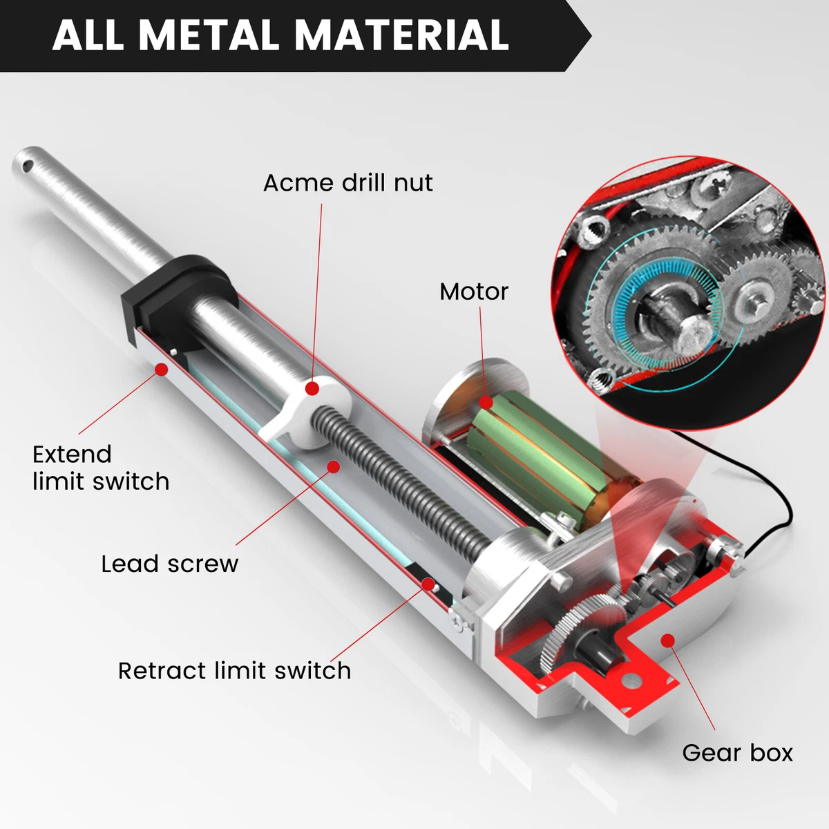 Linear Actuators 101 How Does An Actuator Work FIRGELLI 42 OFF