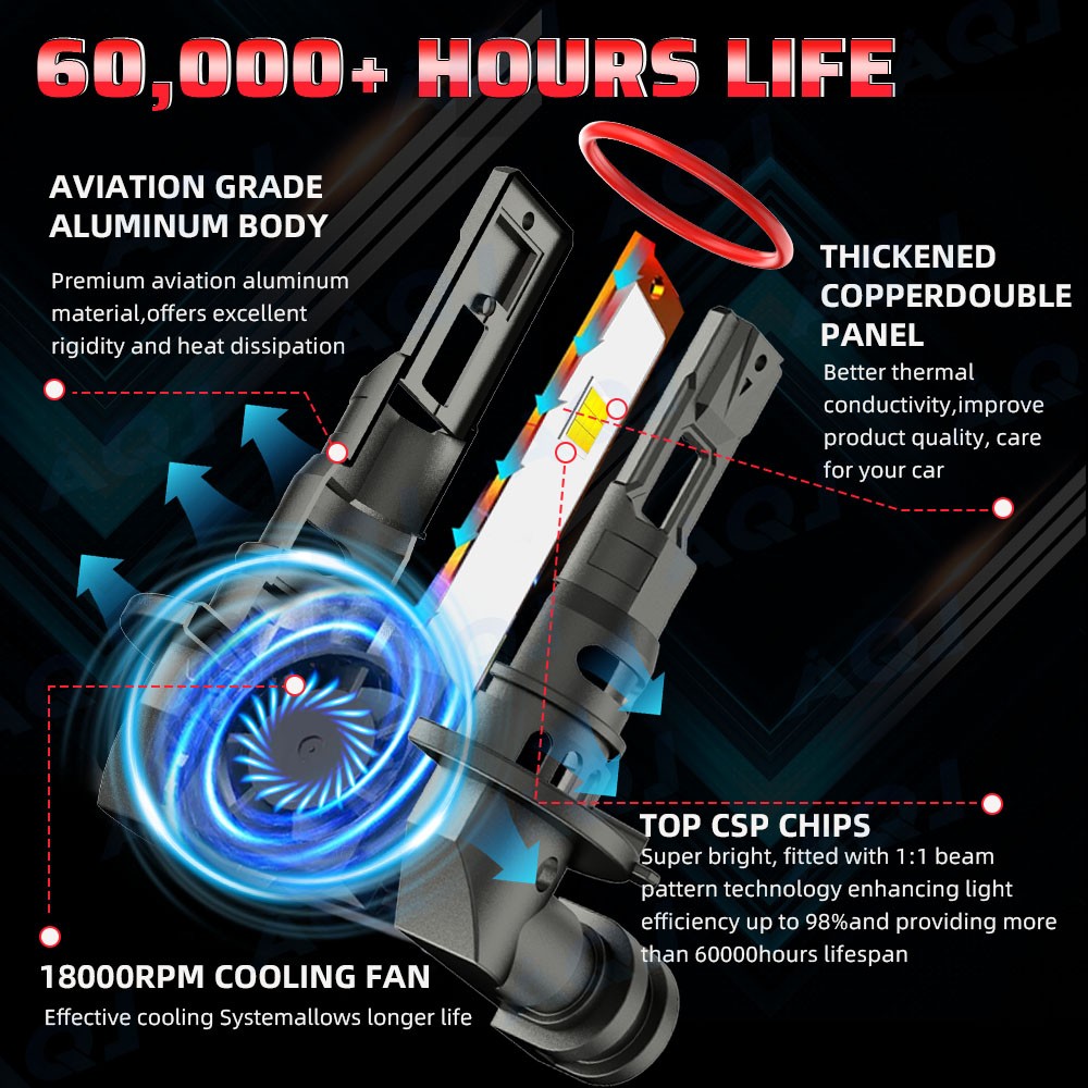 For Freightliner Columbia 2005-2017 - Front LED Headlight Hi/Lo+Fog Light Bulbs thumbnail 15