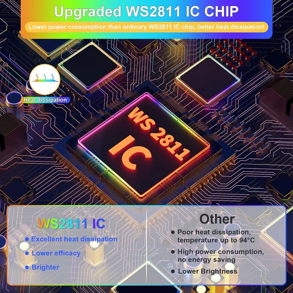 PAUTIX RGB Smart IC COB LED Strip Light IP65 24ft/IP65 Waterproof-DC24V - Image 3 of 4