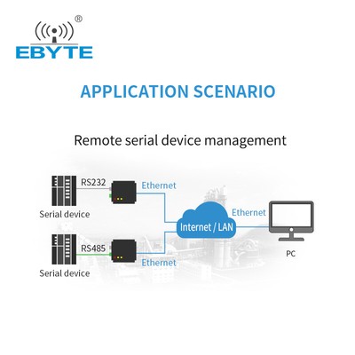 Ebyte E810-DTU-V2.0 RS232 RS485 To Ethernet RJ45 Serial Server – TCP UDP Modbus RTU, Full Duplex