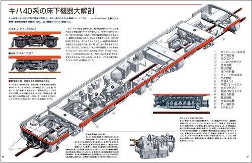 The Last Moment Series KIHA40 & J.N.R. Diesel Car BOOK Train Photographs NEW - Picture 6 of 6