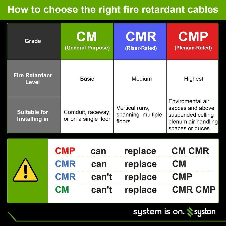 20 ft. 18/10 Brown Solid Bare Copper CMR/CL3R Thermostat Wire UL/ETL