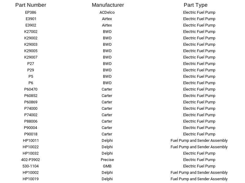 Bomba de combustible eléctrica GMB 530-1104 para GMC Chevrolet Pontiac Oldsmobile 2,5 L 85-95 Foto 4 de 4