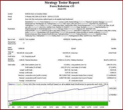 Forex Robotron EA v.29 with set file Unlimited Download......