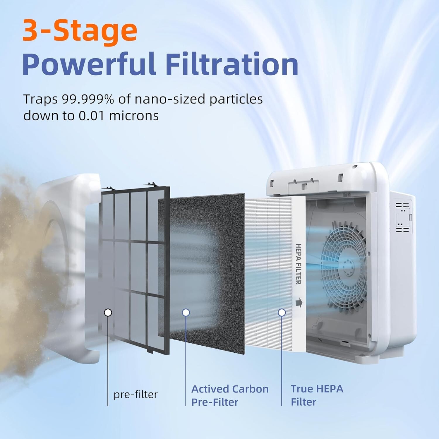 Airmega AP-1512HH & 200M Replacement Filter Kit – 2 HEPA + 6 Carbon Pre-Filters